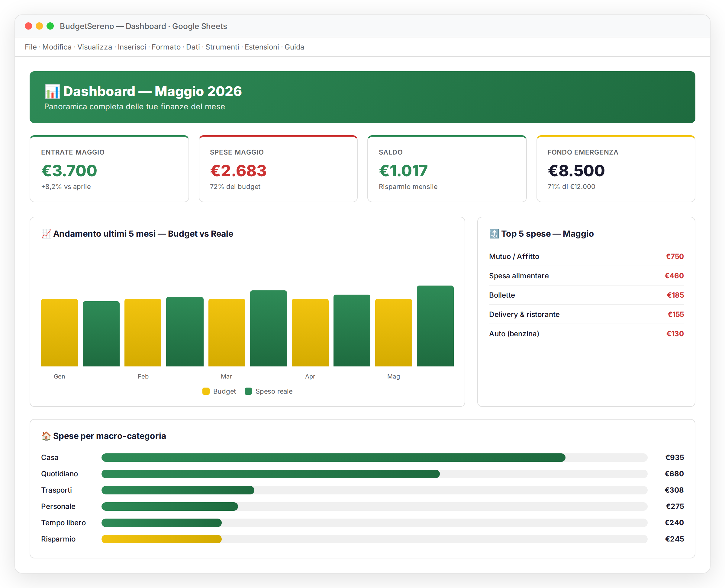 BudgetSereno Dashboard — Budget familiare Google Sheets